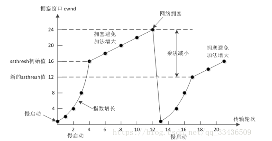 image-20210808142023374