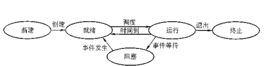 image-20210807140817329