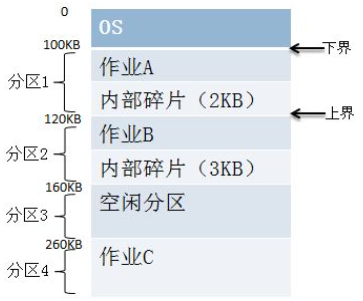 image-20230407101958427