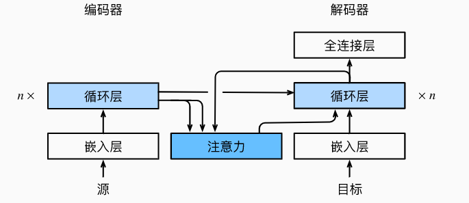 image-20230517150923131
