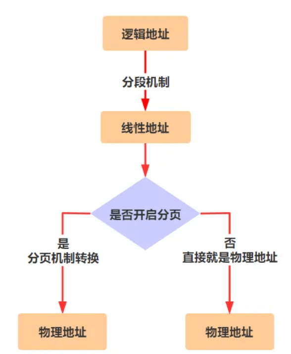 image-20240418203259106