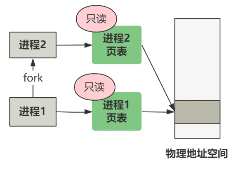 image-20240418220124431