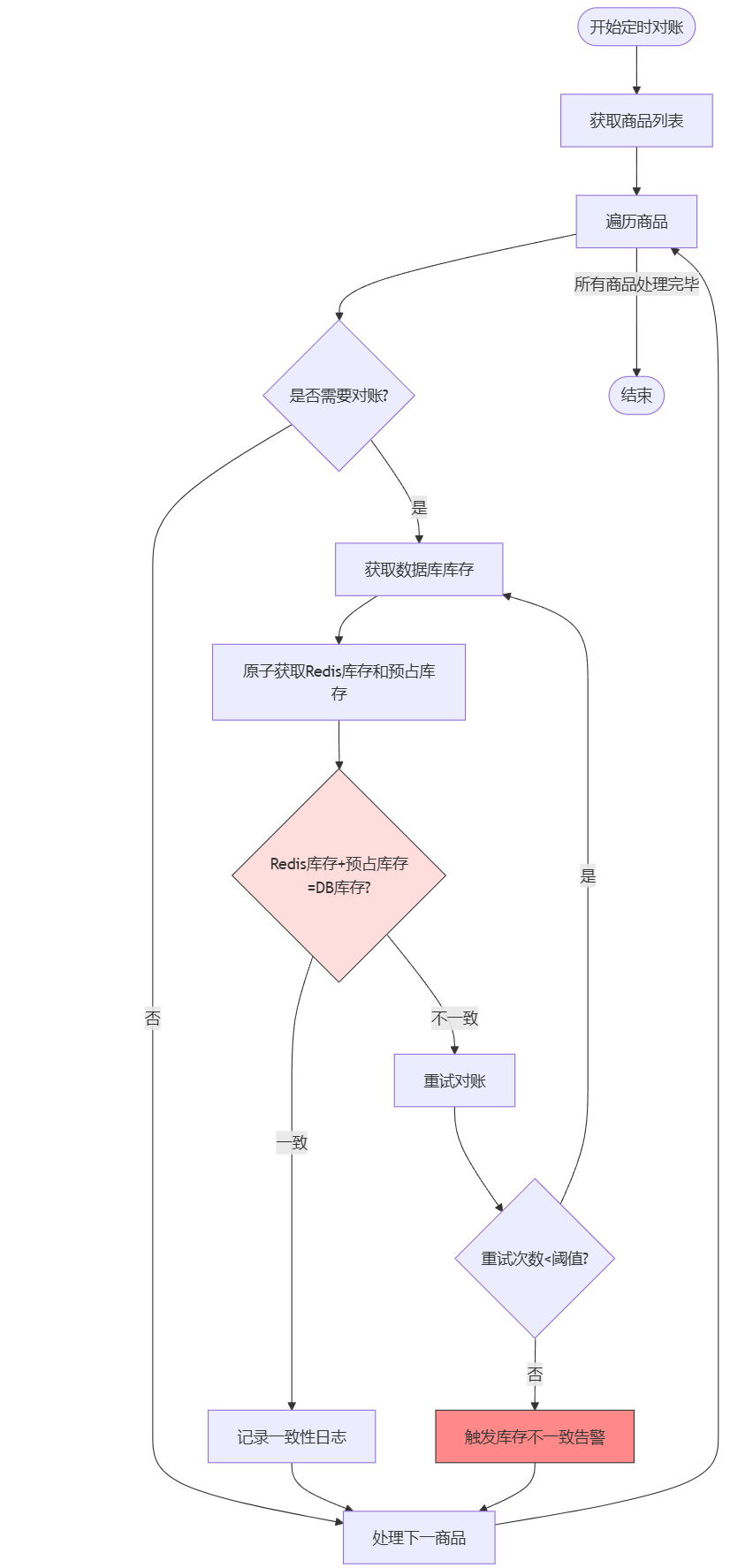 image-20250310162206333