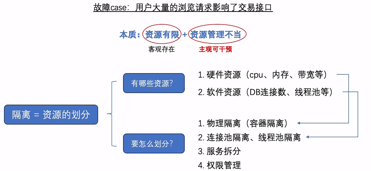 image-20240122123053045