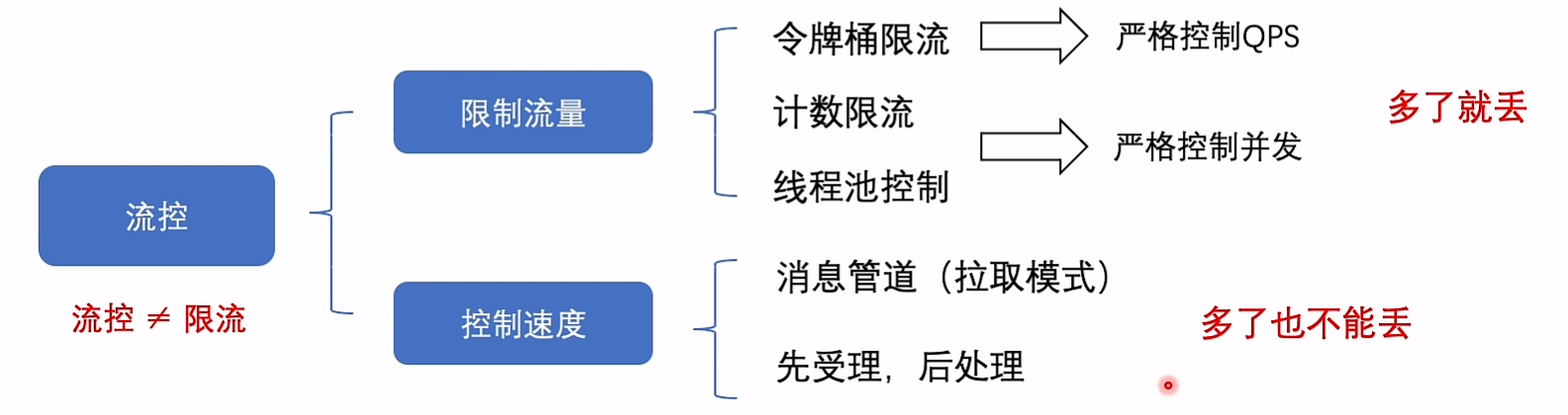 image-20240122123755636