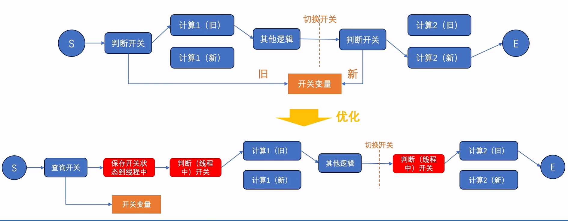 image-20240122140557705