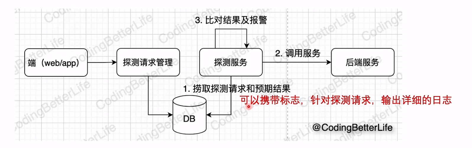 image-20240122164316168