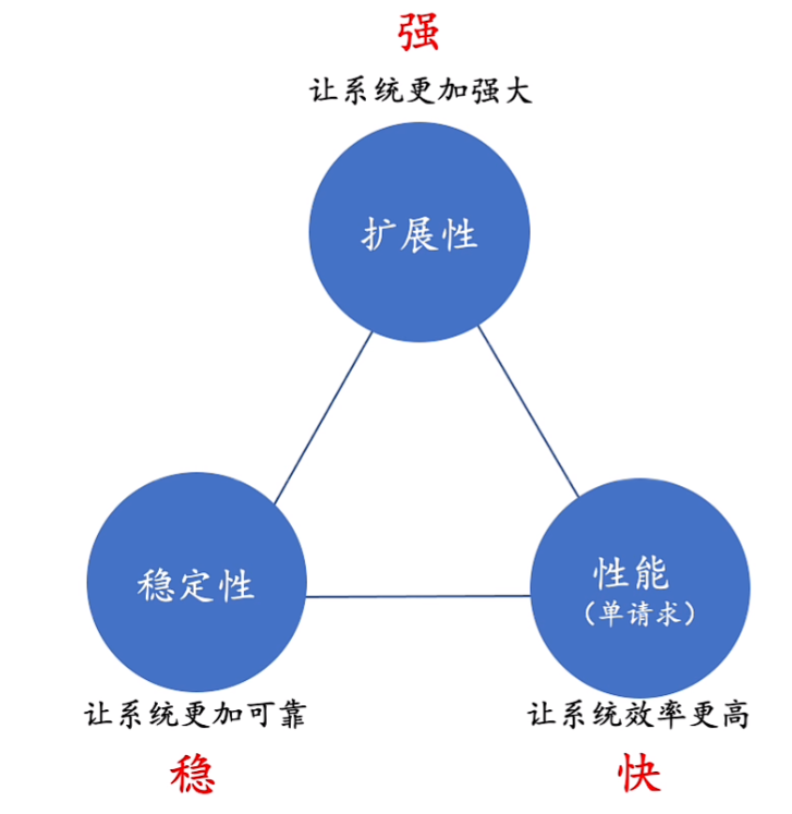趣学架构